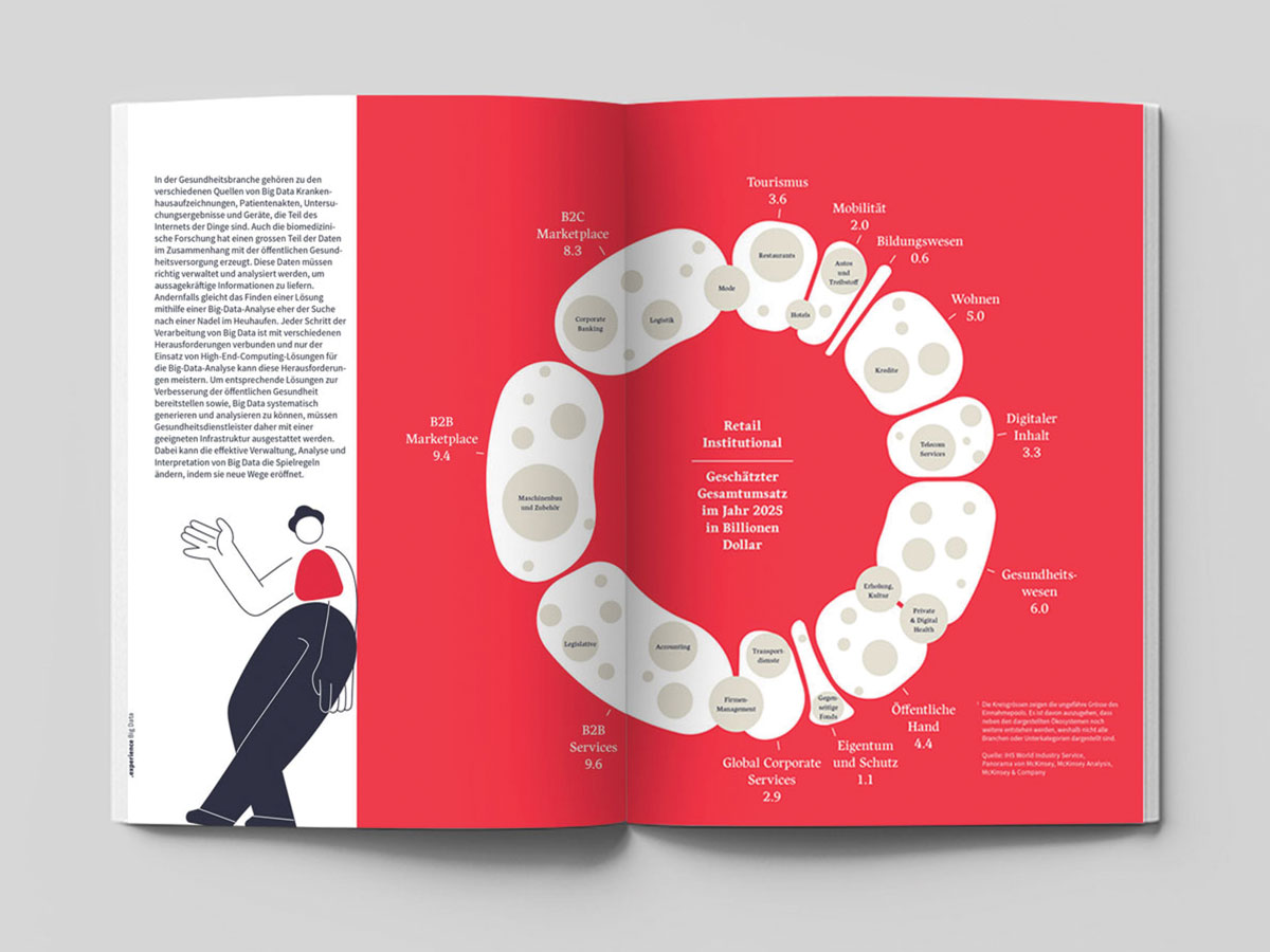 Experience Magazin — Seite 1